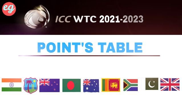 আইসিসি বিশ্ব টেস্ট চ্যাম্পিয়নশিপ পয়েন্ট টেবিল|icc world test championship points table in bengali (21-2023)