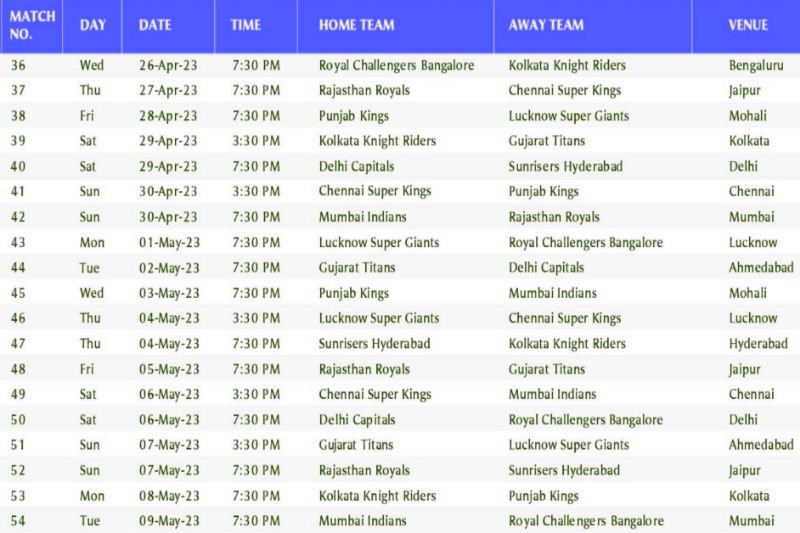 আইপিএলের সম্পূর্ণ সময়সূচি ২০২৩, IPL time table 2023 in bengali