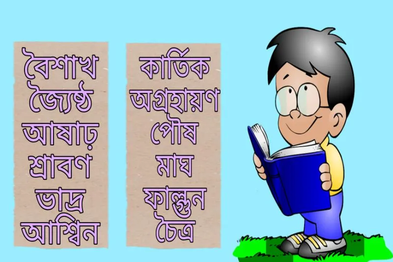Bangla Baro Maser Nam, বাংলা বারো মাসের নাম 